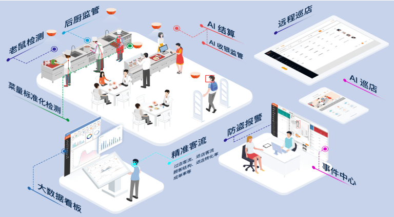 助力某人工智能企业开拓海外市场